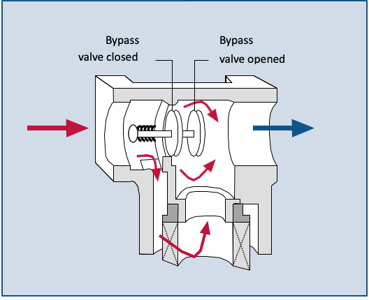 Filtration Group (Mahle) - Exotech | Fluid Management Manufacturer