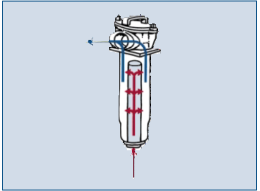 Suction filter structure