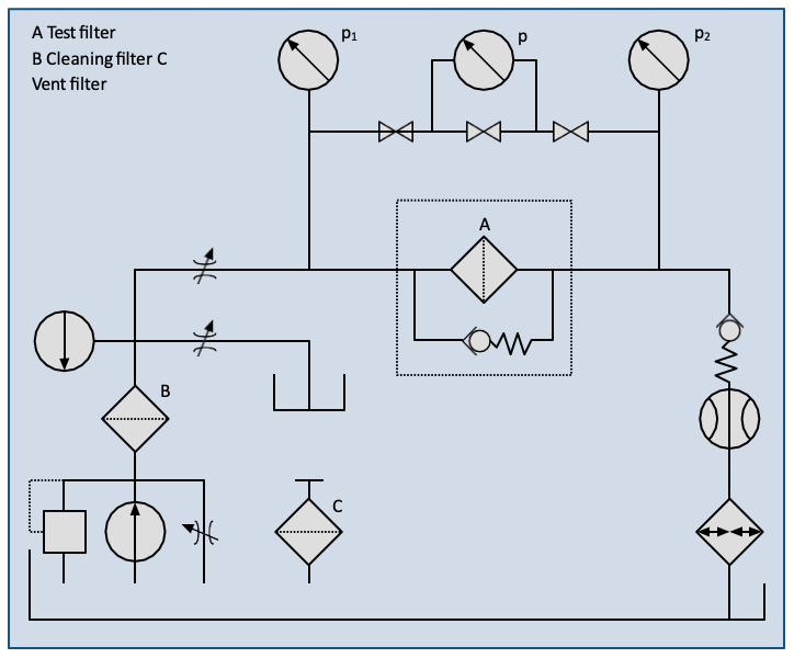 Fig. A: Diagram of a test standard suitable for Δp and flow measurements