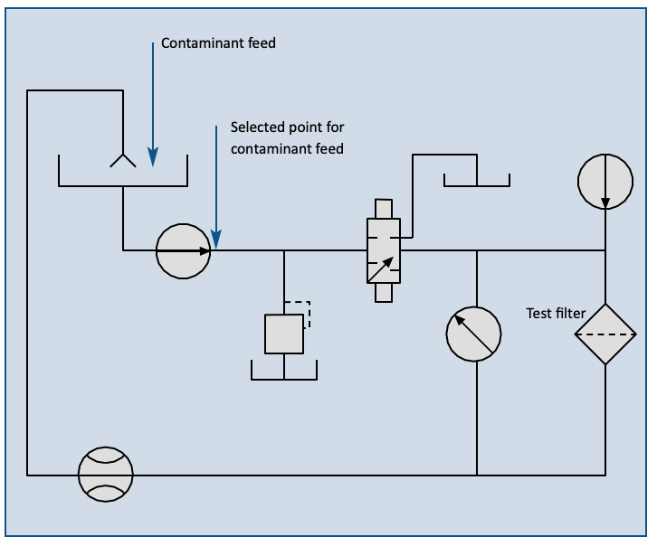 Fig. B: Diagram for a typical flow fatigue test rig