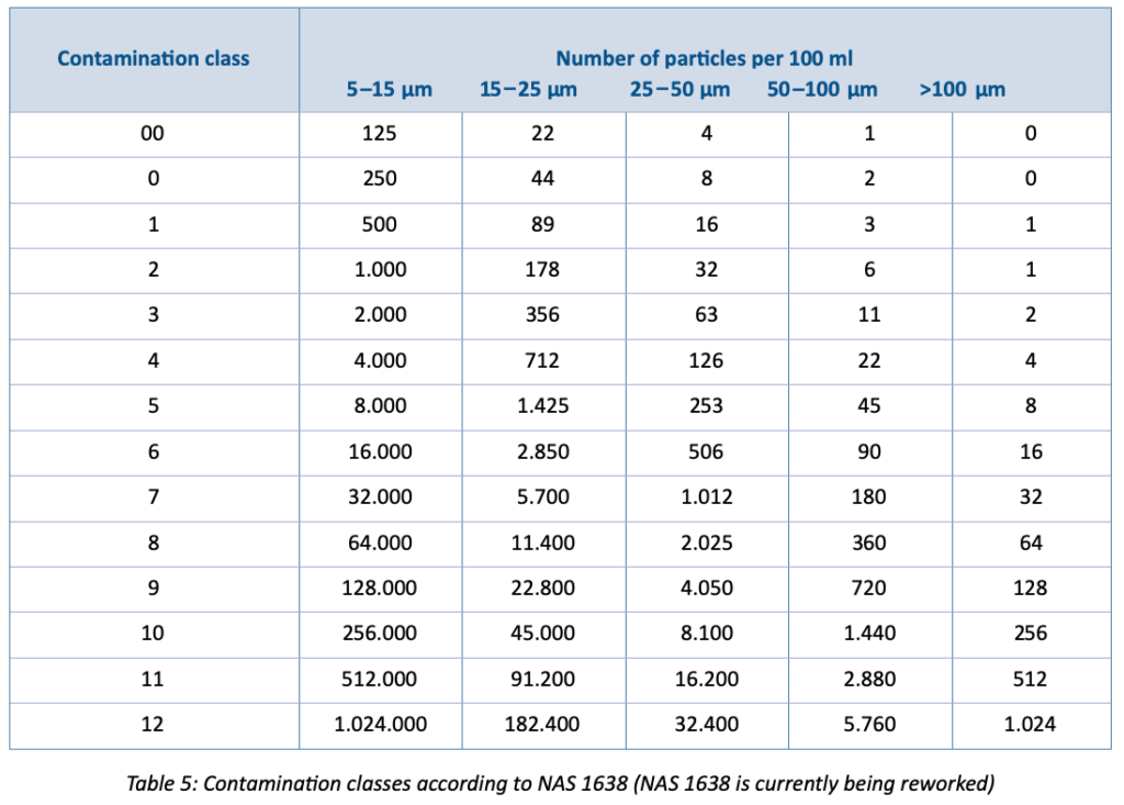 Filtration Group (Mahle) Exotech Fluid Management